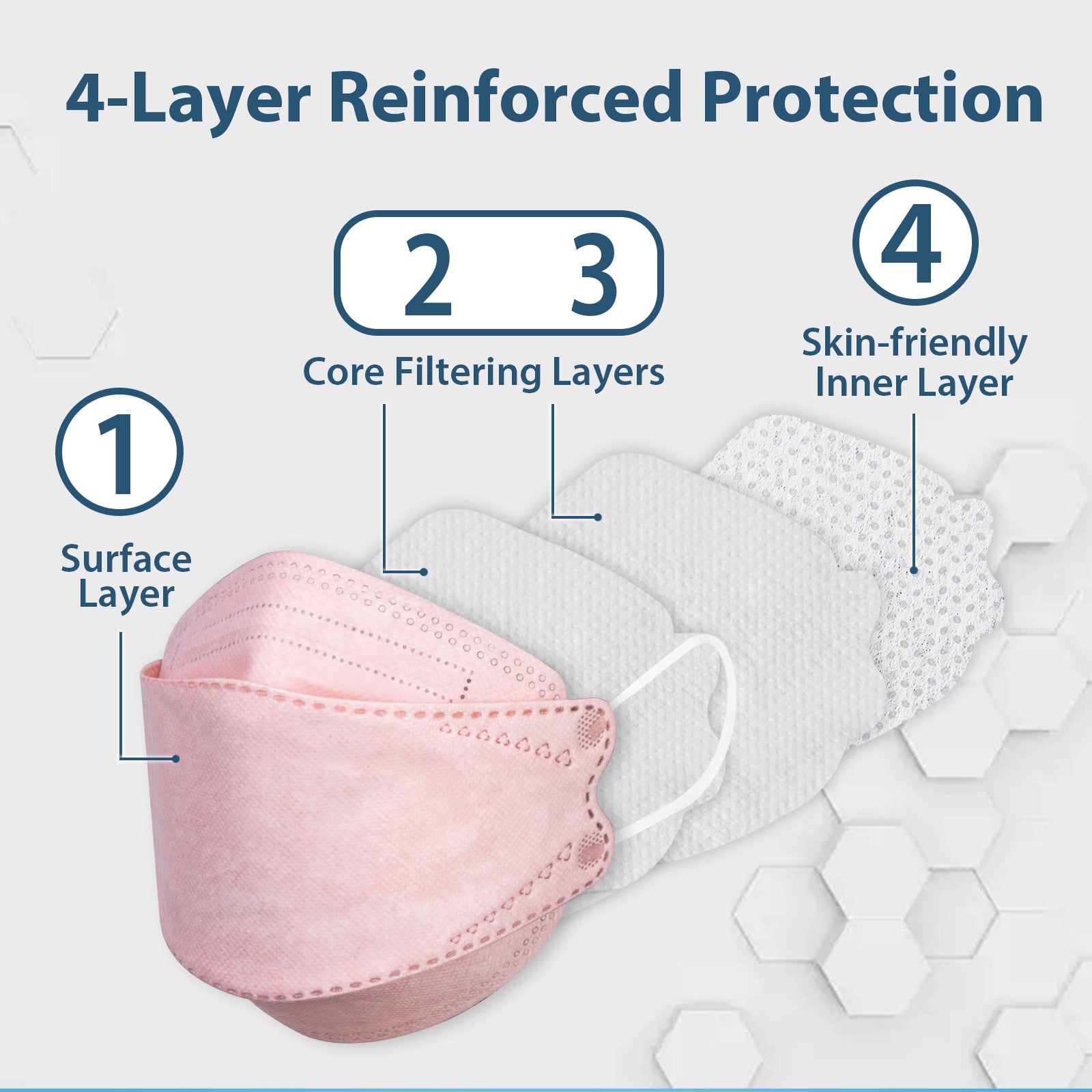KN95 Face Masks, Disposable Face Mask 50 Pcs for Adults - Borje